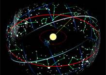 Spring Equinox