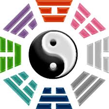 Feng Shui Practitioner Program